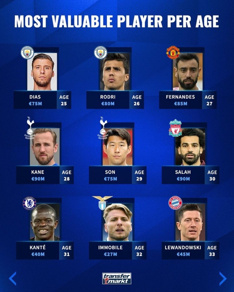 接下来的比 接下来的比