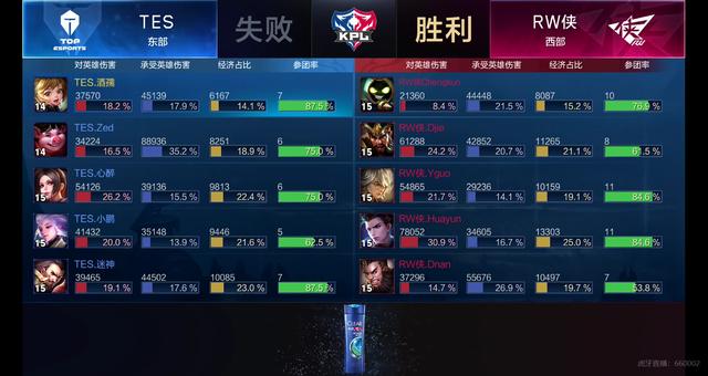 如何利用球